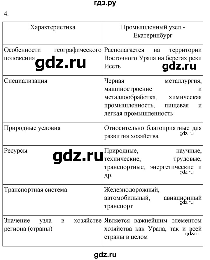 ГДЗ по географии 9 класс Таможняя рабочая тетрадь  тетрадь №2. страница - 45, Решебник 2022