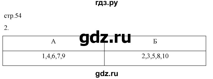 ГДЗ по географии 9 класс Таможняя рабочая тетрадь  тетрадь №2. страница - 54, Решебник 2022