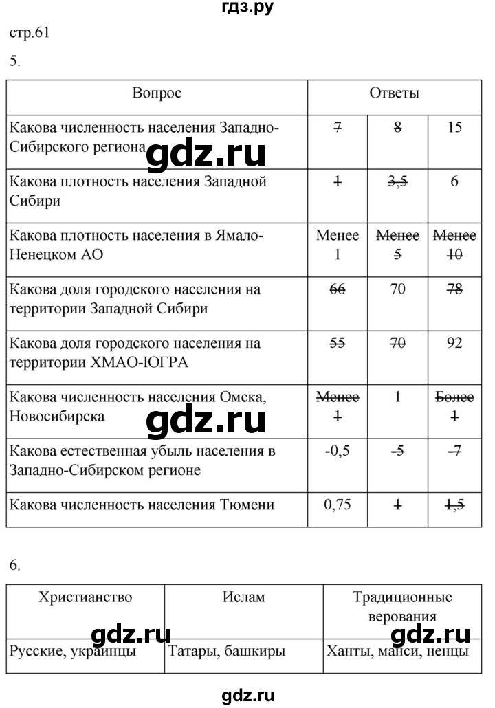 ГДЗ по географии 9 класс Таможняя рабочая тетрадь  тетрадь №2. страница - 61, Решебник 2022