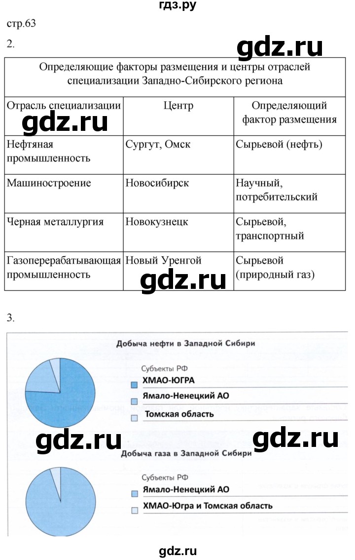 ГДЗ по географии 9 класс Таможняя рабочая тетрадь  тетрадь №2. страница - 63, Решебник 2022