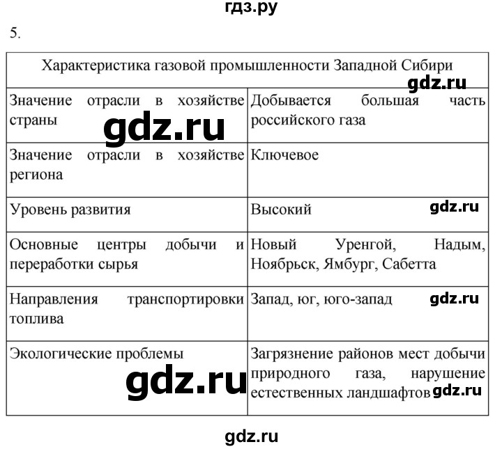 ГДЗ по географии 9 класс Таможняя рабочая тетрадь  тетрадь №2. страница - 64, Решебник 2022