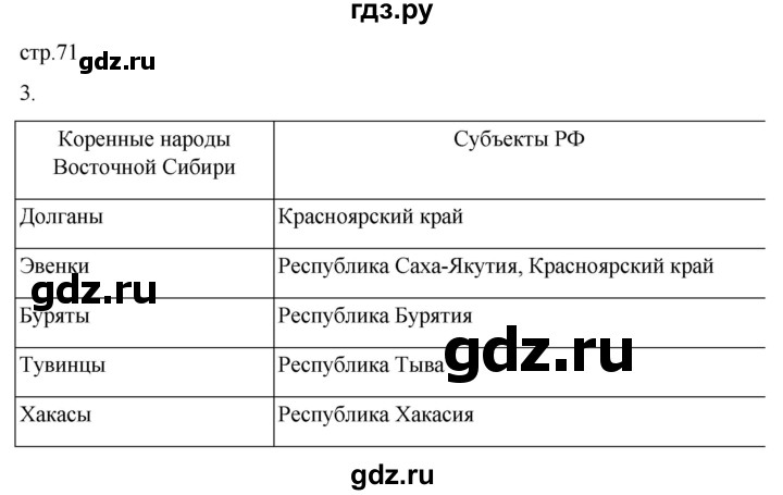 ГДЗ по географии 9 класс Таможняя рабочая тетрадь  тетрадь №2. страница - 71, Решебник 2022