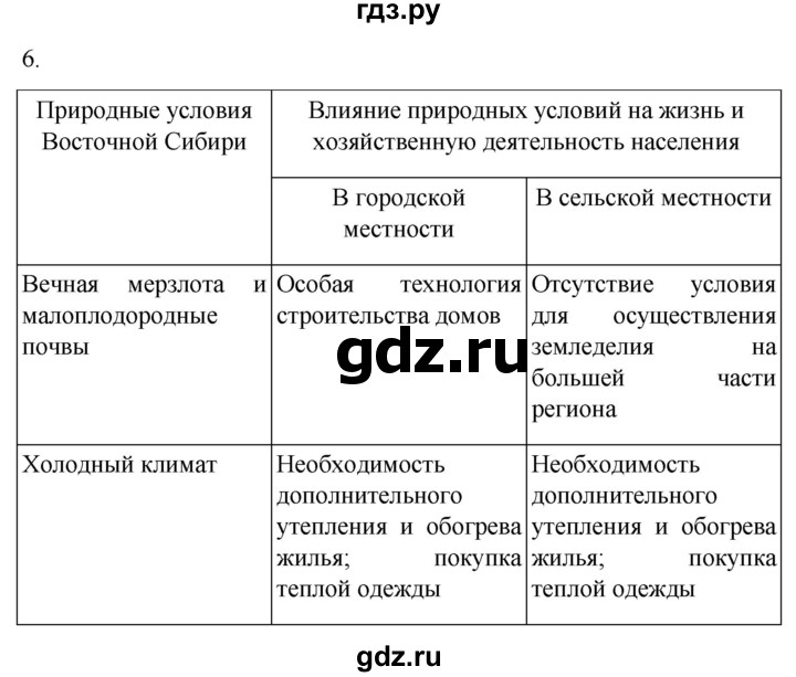 ГДЗ по географии 9 класс Таможняя рабочая тетрадь  тетрадь №2. страница - 72, Решебник 2022