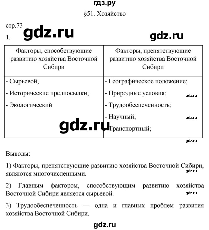 ГДЗ по географии 9 класс Таможняя рабочая тетрадь  тетрадь №2. страница - 73, Решебник 2022