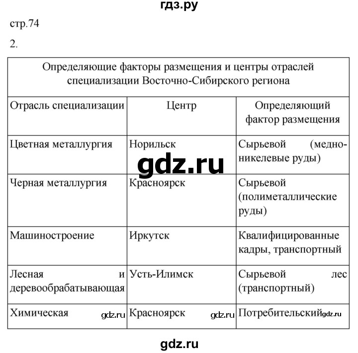 ГДЗ по географии 9 класс Таможняя рабочая тетрадь  тетрадь №2. страница - 74, Решебник 2022