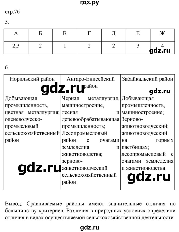 ГДЗ по географии 9 класс Таможняя рабочая тетрадь  тетрадь №2. страница - 76, Решебник 2022