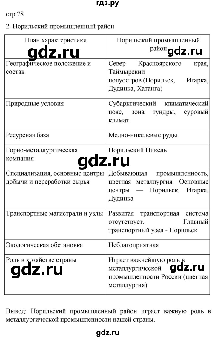 ГДЗ по географии 9 класс Таможняя рабочая тетрадь  тетрадь №2. страница - 78, Решебник 2022