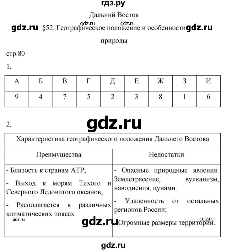 ГДЗ по географии 9 класс Таможняя рабочая тетрадь  тетрадь №2. страница - 80, Решебник 2022