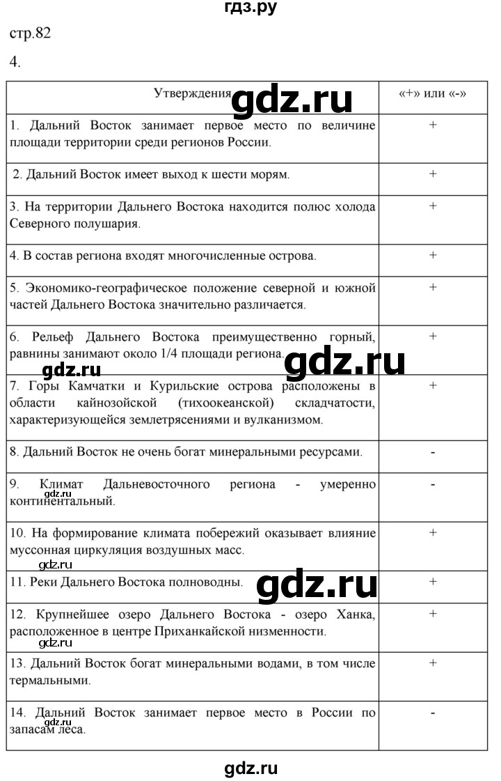 ГДЗ по географии 9 класс Таможняя рабочая тетрадь  тетрадь №2. страница - 82, Решебник 2022