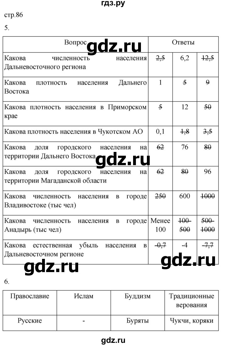 ГДЗ по географии 9 класс Таможняя рабочая тетрадь  тетрадь №2. страница - 86, Решебник 2022