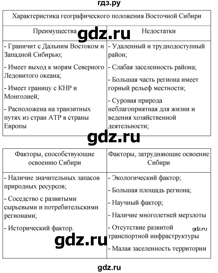 ГДЗ по географии 9 класс Таможняя рабочая тетрадь  тетрадь №2. страница - 90, Решебник 2022