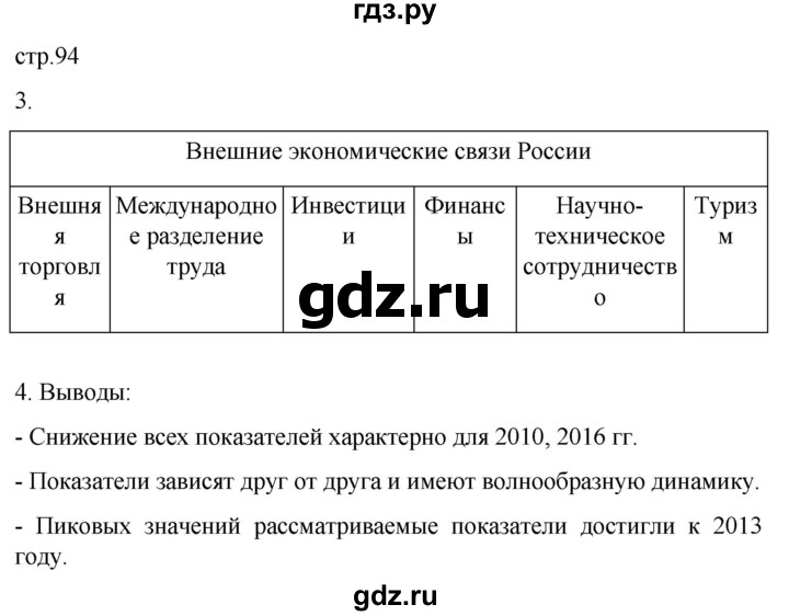 ГДЗ по географии 9 класс Таможняя рабочая тетрадь  тетрадь №2. страница - 94, Решебник 2022