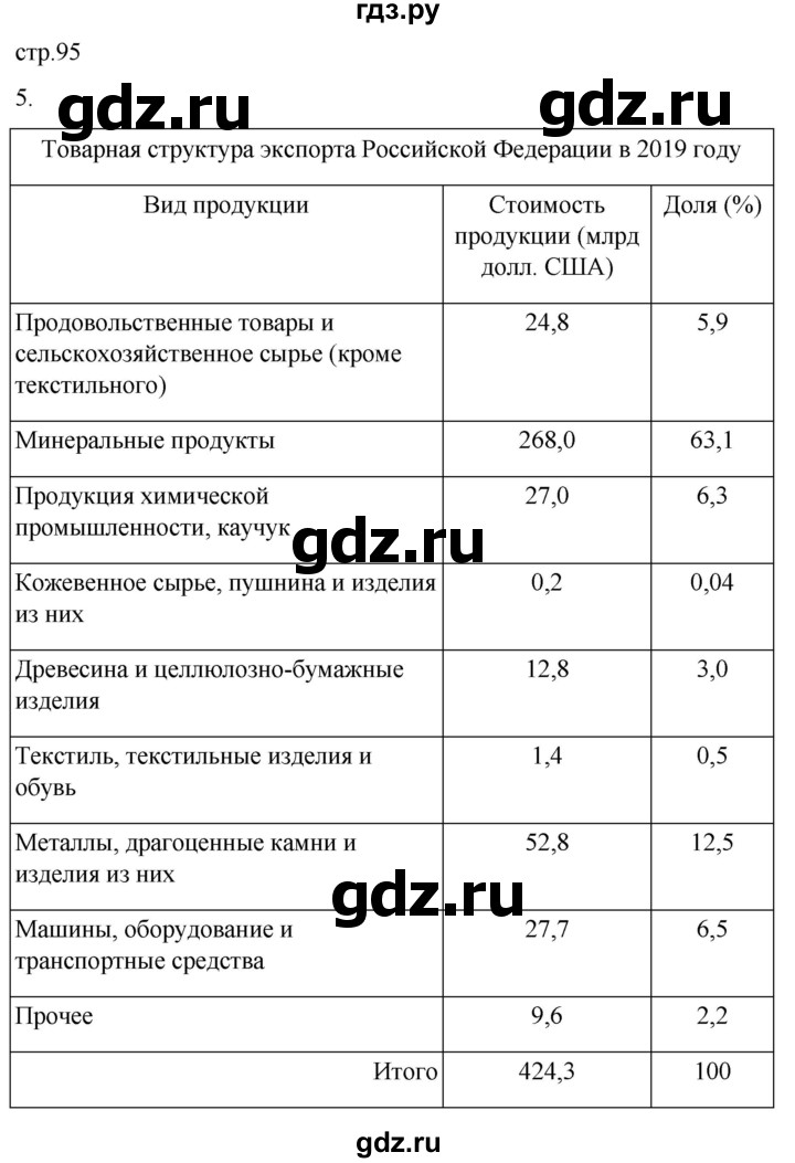 ГДЗ по географии 9 класс Таможняя рабочая тетрадь  тетрадь №2. страница - 95, Решебник 2022