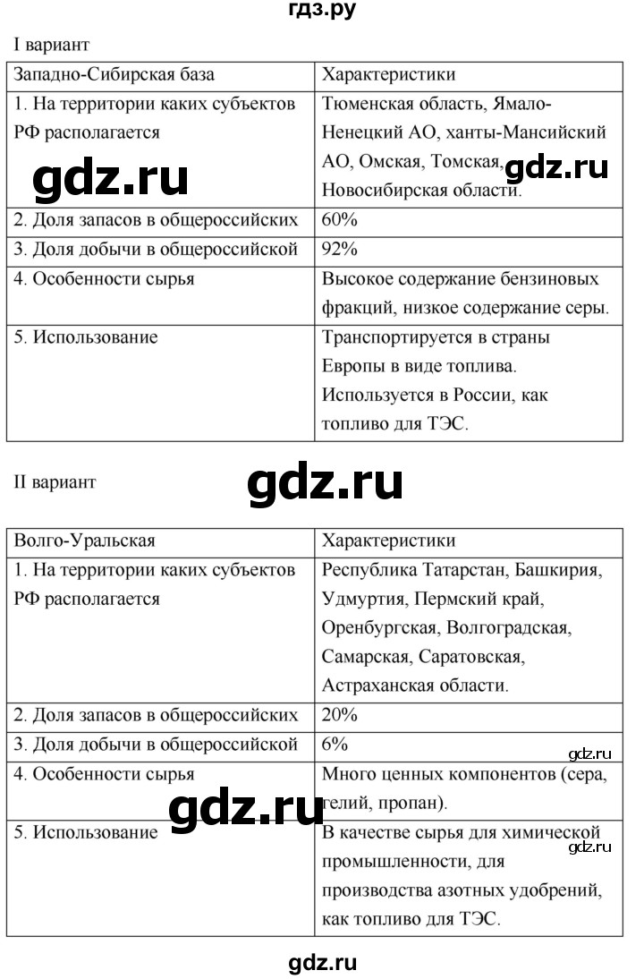 ГДЗ по географии 9 класс Таможняя рабочая тетрадь  тетрадь №1. страница - 13, Решебник 2017