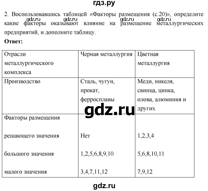 ГДЗ по географии 9 класс Таможняя рабочая тетрадь  тетрадь №1. страница - 19, Решебник 2017