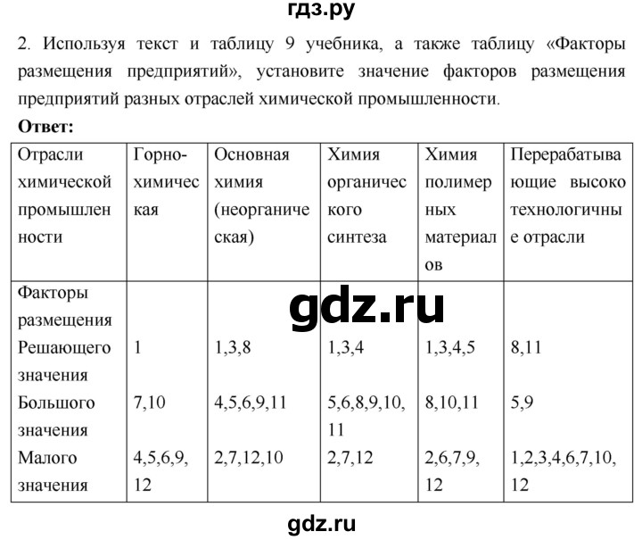 ГДЗ по географии 9 класс Таможняя рабочая тетрадь  тетрадь №1. страница - 27, Решебник 2017