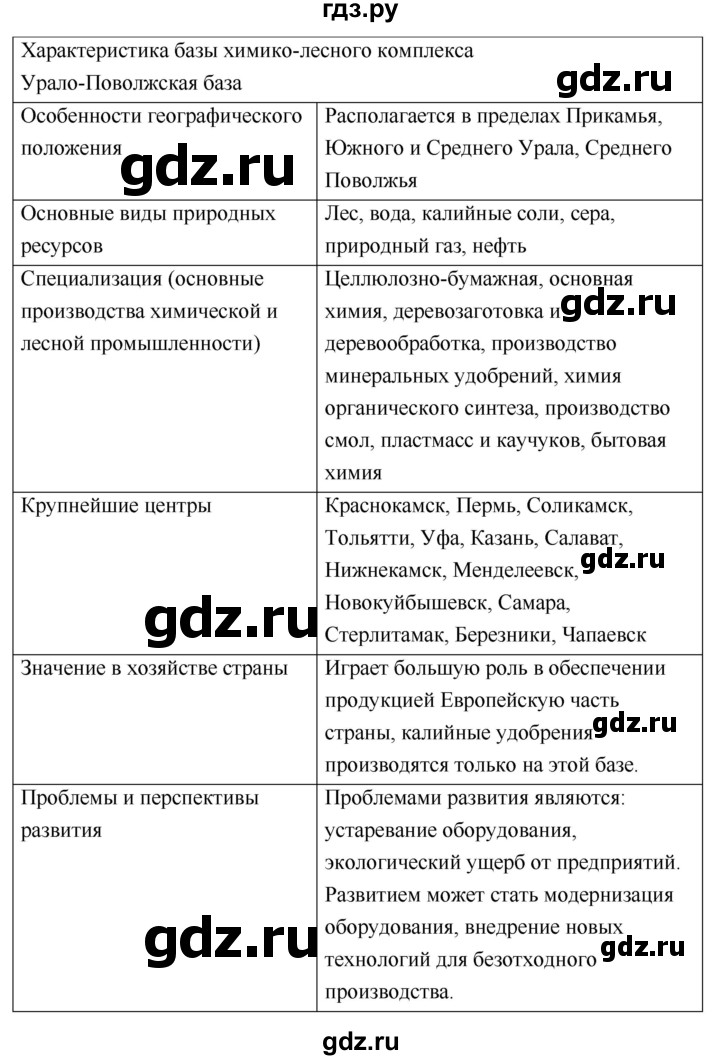 ГДЗ по географии 9 класс Таможняя рабочая тетрадь  тетрадь №1. страница - 33, Решебник 2017