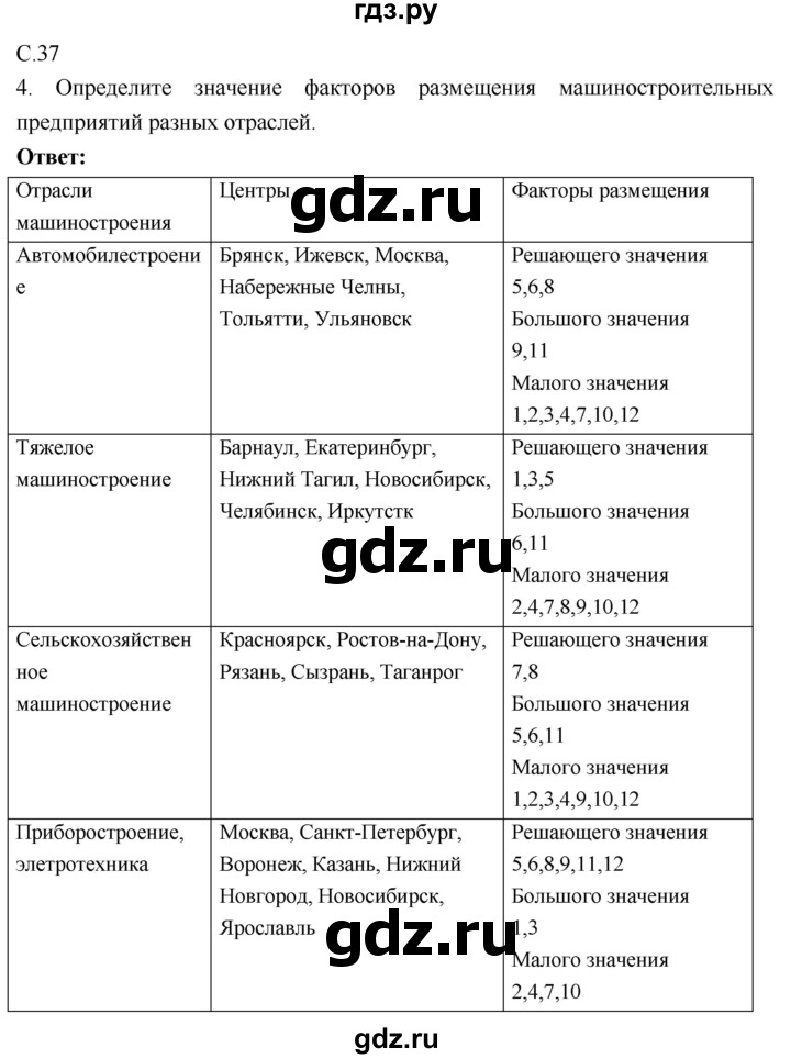 ГДЗ по географии 9 класс Таможняя рабочая тетрадь  тетрадь №1. страница - 37, Решебник 2017