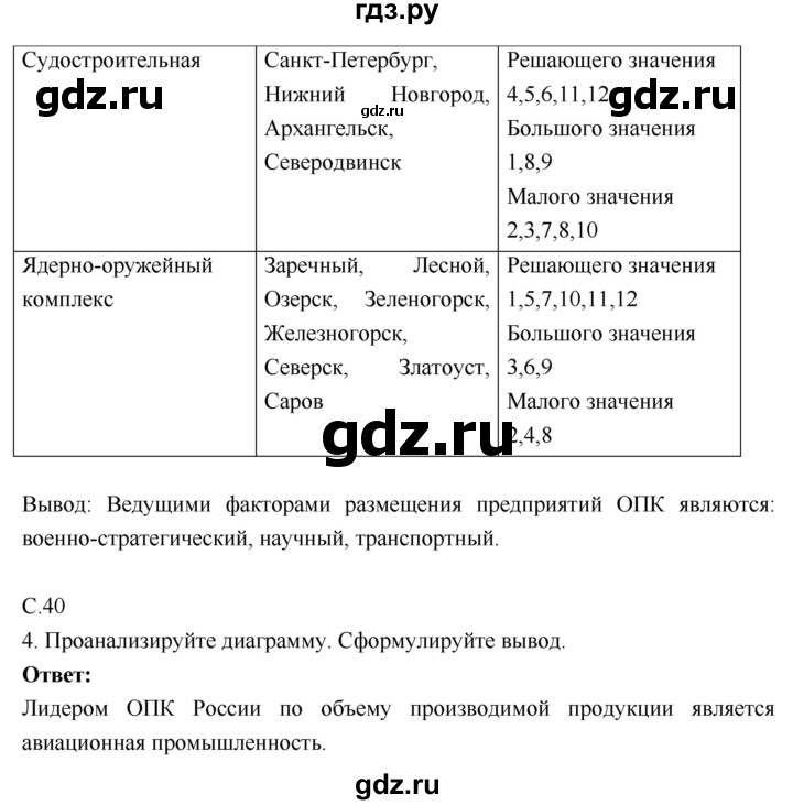 ГДЗ по географии 9 класс Таможняя рабочая тетрадь  тетрадь №1. страница - 40, Решебник 2017