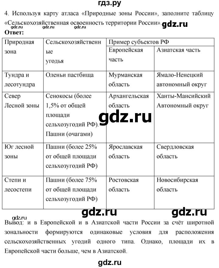 ГДЗ по географии 9 класс Таможняя рабочая тетрадь  тетрадь №1. страница - 45, Решебник 2017