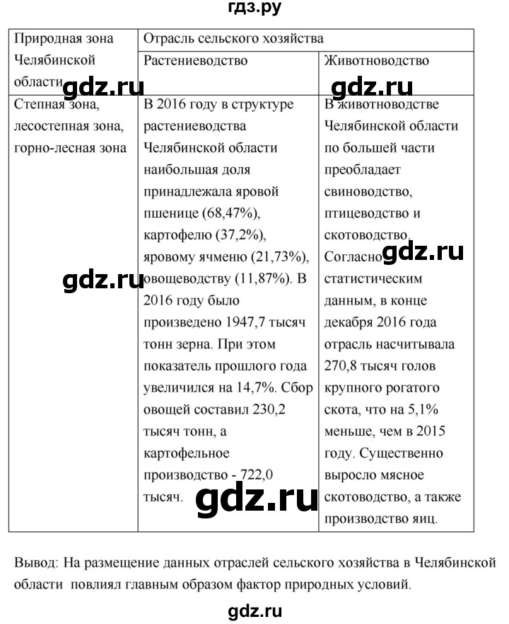 ГДЗ по географии 9 класс Таможняя рабочая тетрадь  тетрадь №1. страница - 49, Решебник 2017