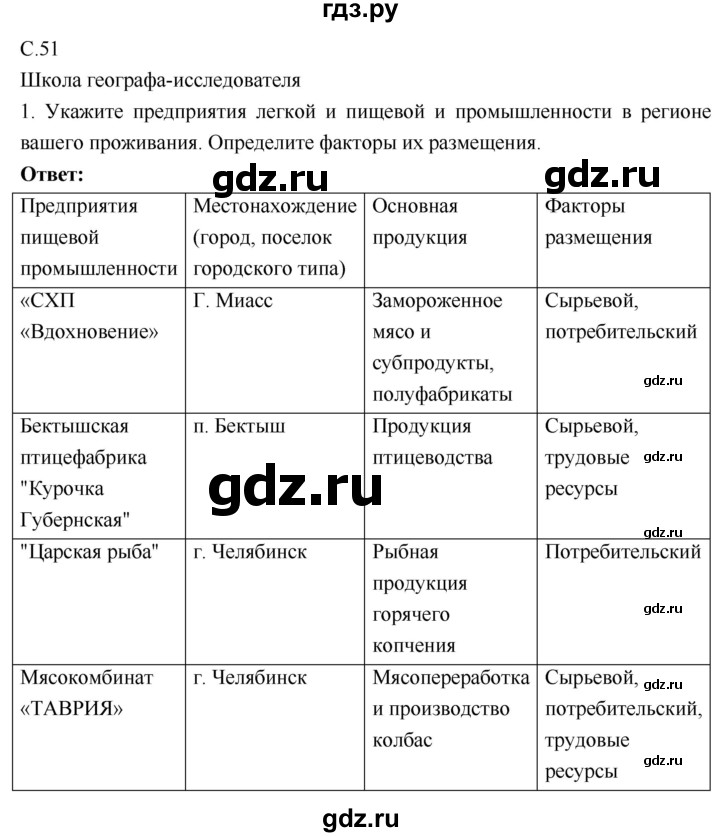 ГДЗ по географии 9 класс Таможняя рабочая тетрадь  тетрадь №1. страница - 51, Решебник 2017