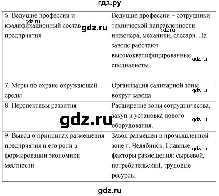 ГДЗ по географии 9 класс Таможняя рабочая тетрадь  тетрадь №1. страница - 64, Решебник 2017