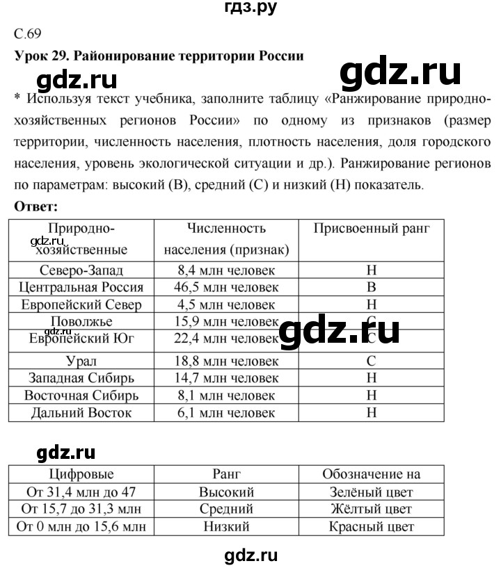 ГДЗ по географии 9 класс Таможняя рабочая тетрадь  тетрадь №1. страница - 69, Решебник 2017