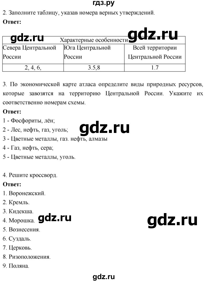 ГДЗ по географии 9 класс Таможняя рабочая тетрадь  тетрадь №1. страница - 73, Решебник 2017