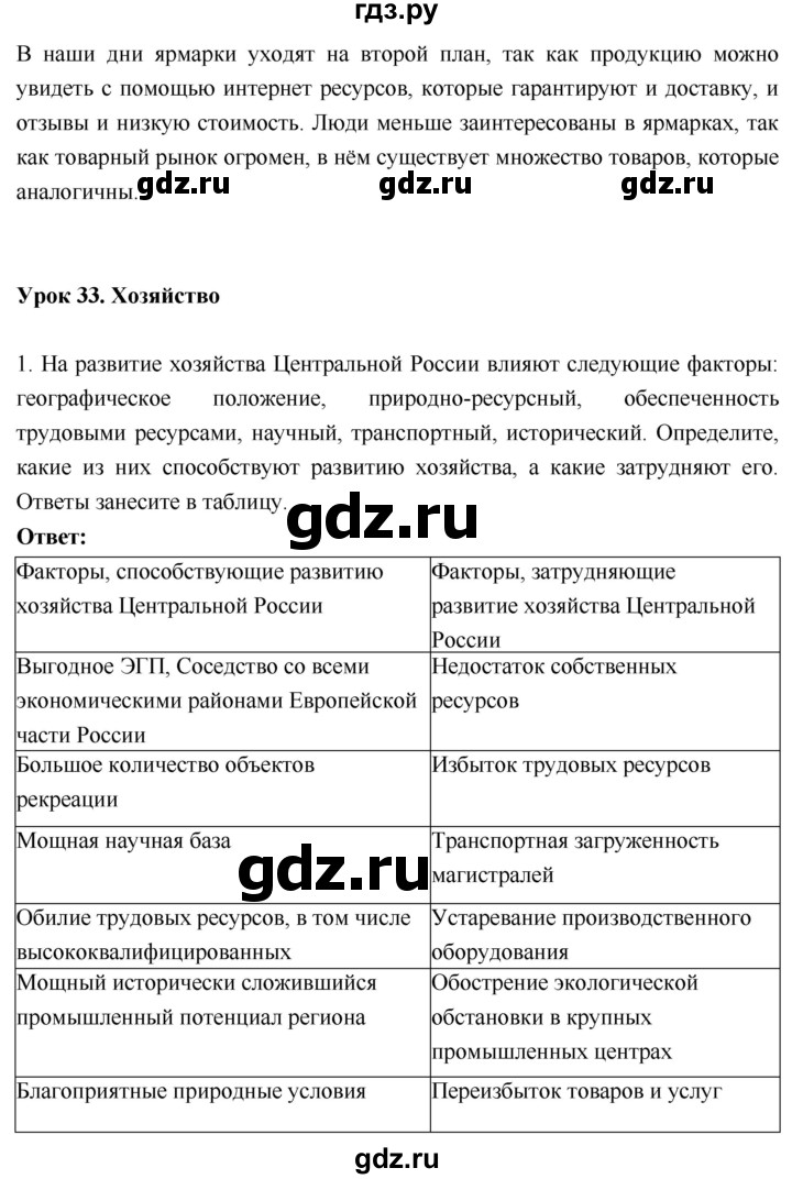 ГДЗ по географии 9 класс Таможняя рабочая тетрадь  тетрадь №1. страница - 77, Решебник 2017