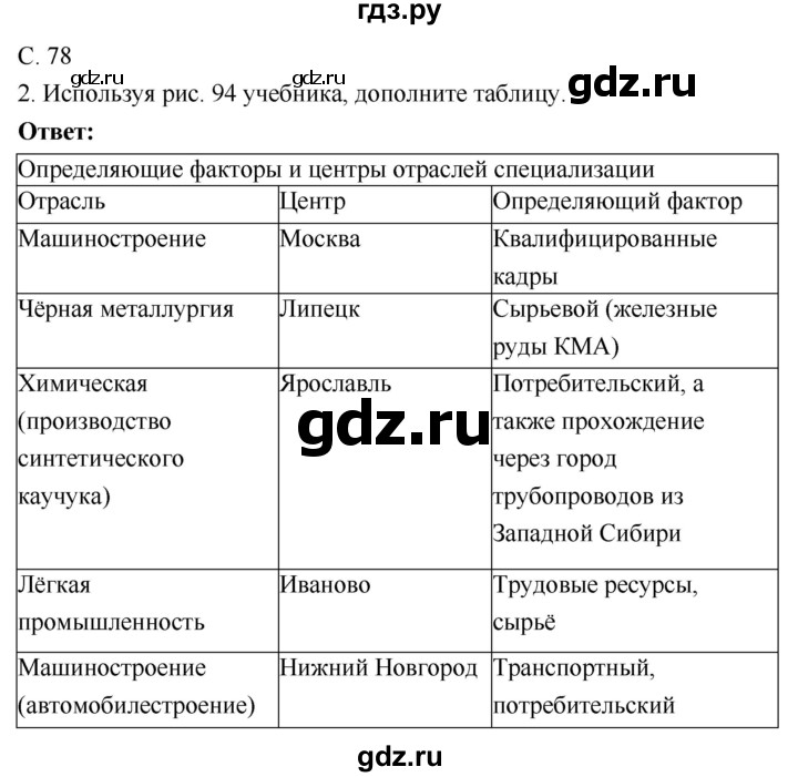 ГДЗ по географии 9 класс Таможняя рабочая тетрадь  тетрадь №1. страница - 78, Решебник 2017