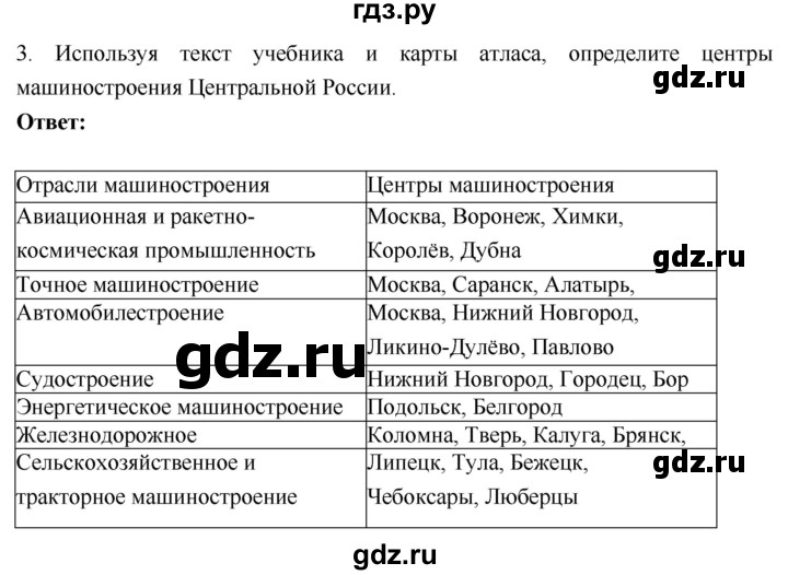 ГДЗ по географии 9 класс Таможняя рабочая тетрадь  тетрадь №1. страница - 78, Решебник 2017