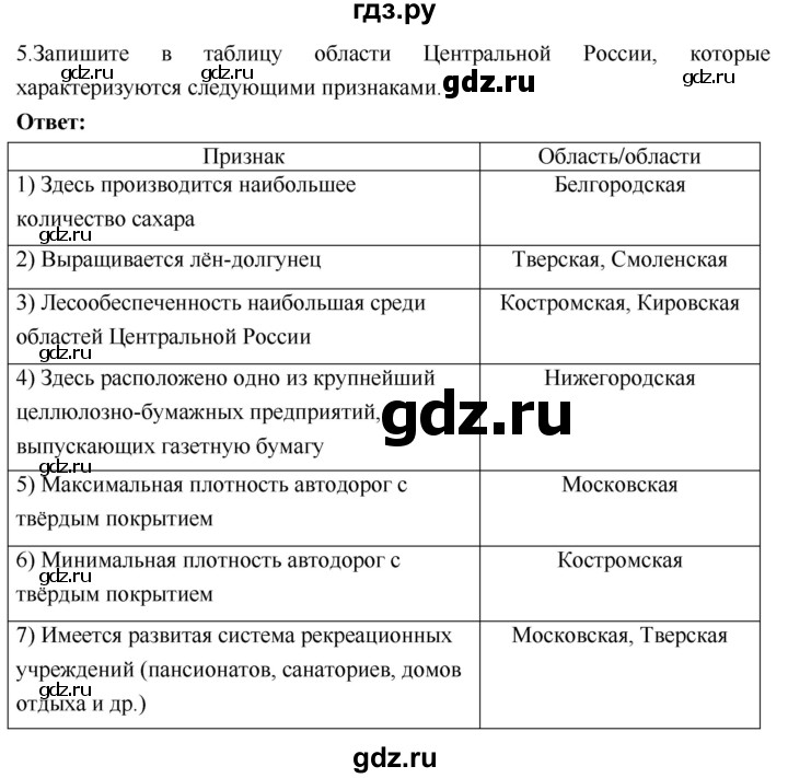 ГДЗ по географии 9 класс Таможняя рабочая тетрадь  тетрадь №1. страница - 79, Решебник 2017