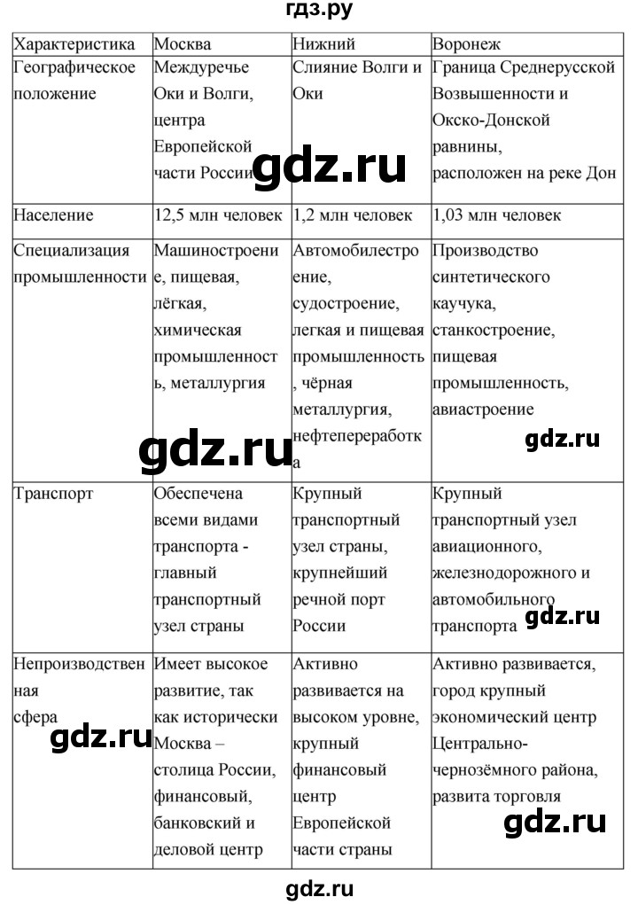 ГДЗ по географии 9 класс Таможняя рабочая тетрадь  тетрадь №1. страница - 80, Решебник 2017