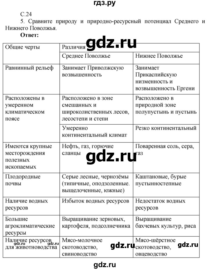 ГДЗ по географии 9 класс Таможняя рабочая тетрадь  тетрадь №2. страница - 24, Решебник 2017