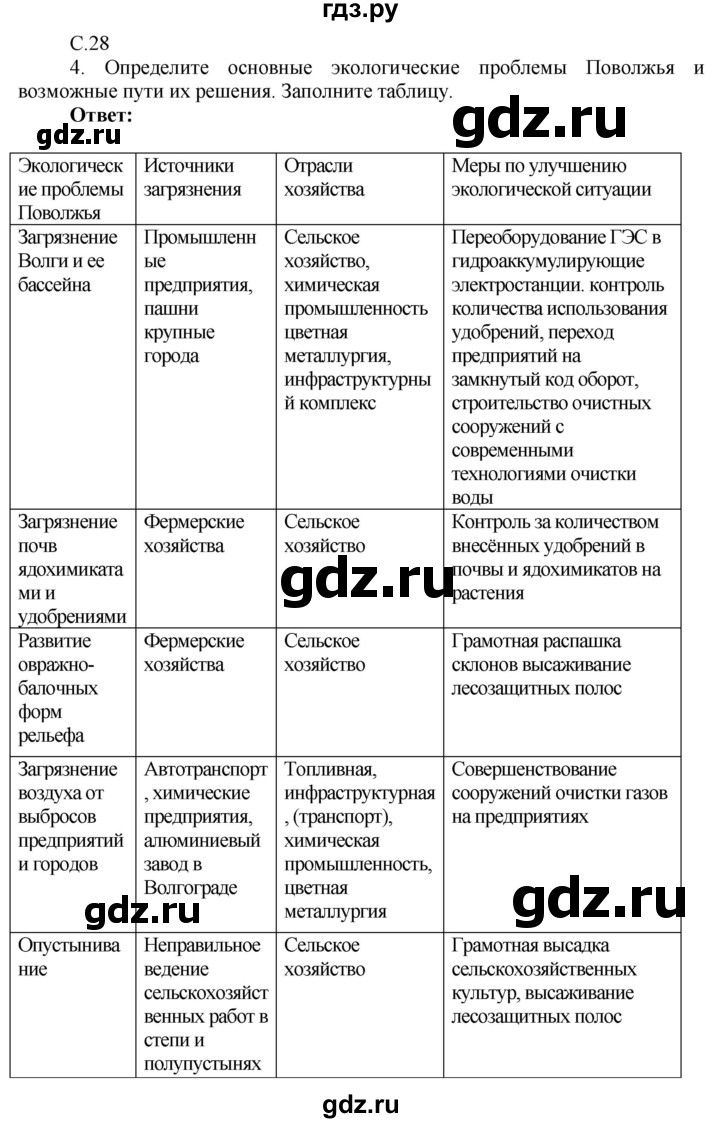 ГДЗ по географии 9 класс Таможняя рабочая тетрадь  тетрадь №2. страница - 28, Решебник 2017