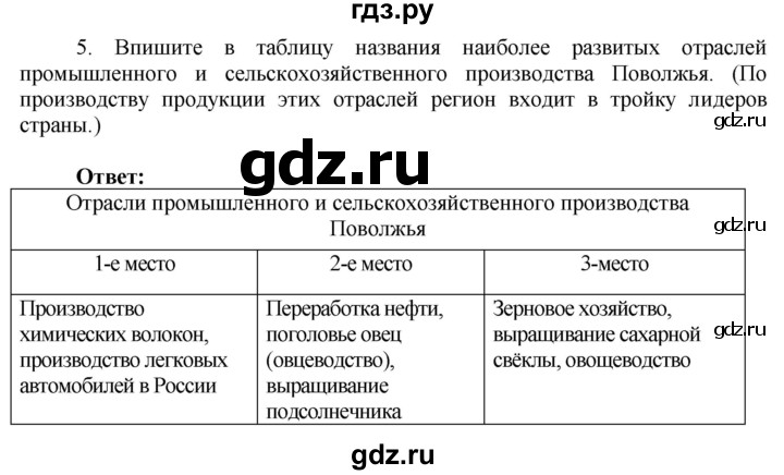 ГДЗ по географии 9 класс Таможняя рабочая тетрадь  тетрадь №2. страница - 28, Решебник 2017