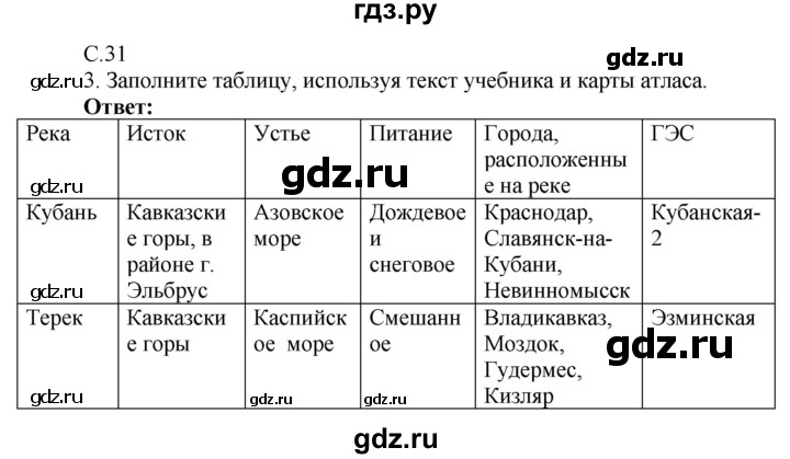 ГДЗ по географии 9 класс Таможняя рабочая тетрадь  тетрадь №2. страница - 31, Решебник 2017