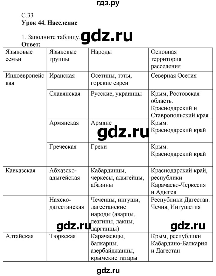 ГДЗ по географии 9 класс Таможняя рабочая тетрадь  тетрадь №2. страница - 33, Решебник 2017