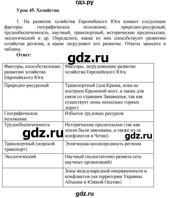 ГДЗ по географии 9 класс Таможняя рабочая тетрадь  тетрадь №2. страница - 36, Решебник 2017