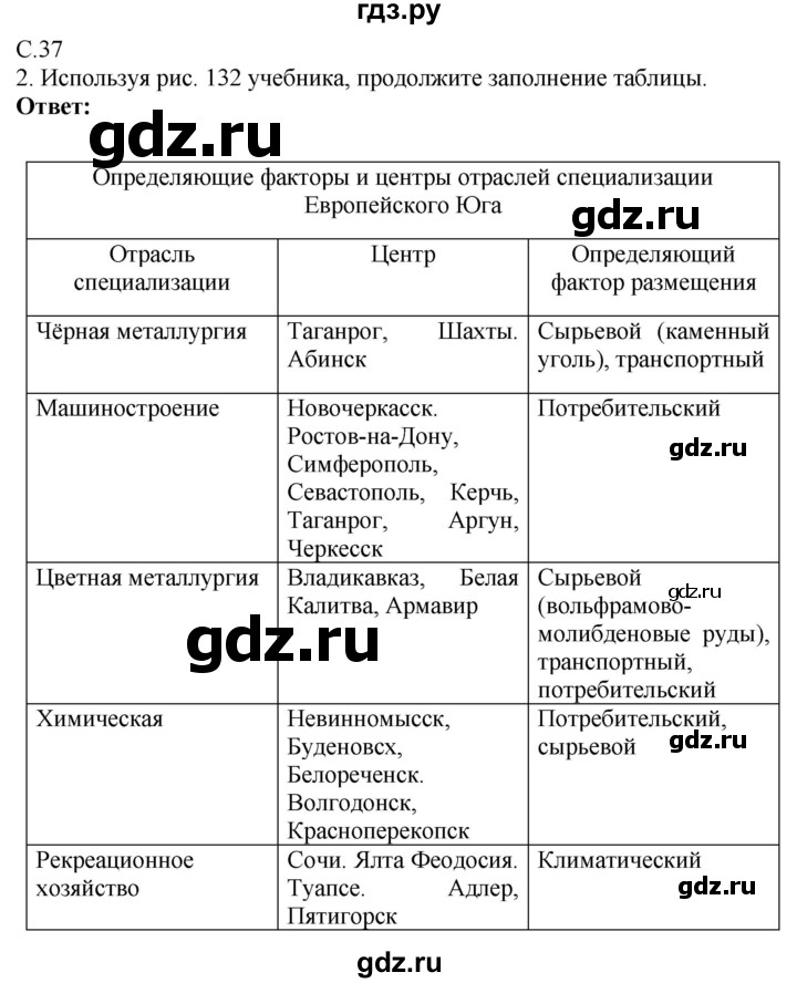 ГДЗ по географии 9 класс Таможняя рабочая тетрадь  тетрадь №2. страница - 37, Решебник 2017