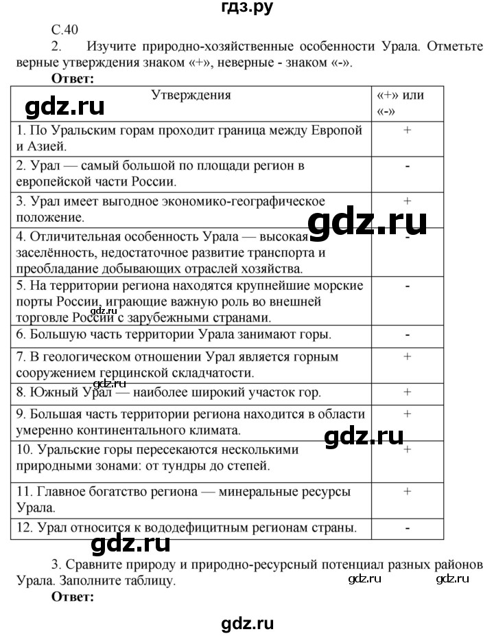 ГДЗ по географии 9 класс Таможняя рабочая тетрадь  тетрадь №2. страница - 40, Решебник 2017