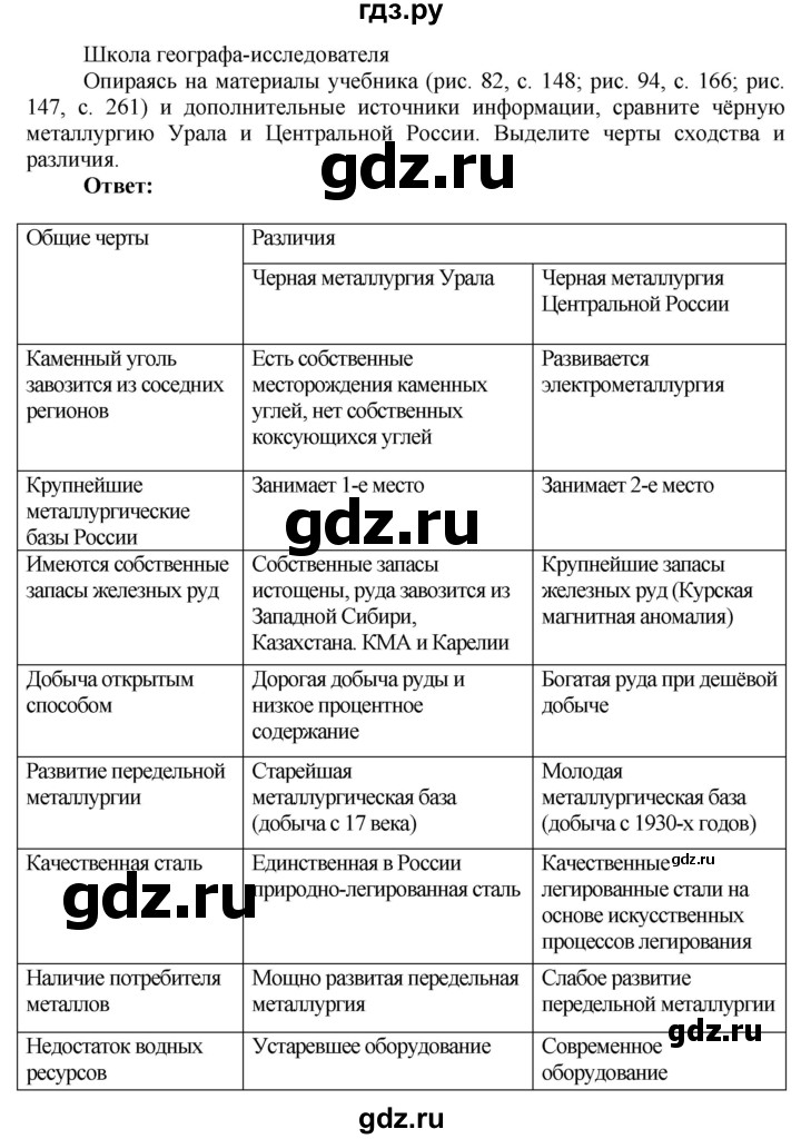 ГДЗ по географии 9 класс Таможняя рабочая тетрадь  тетрадь №2. страница - 45, Решебник 2017