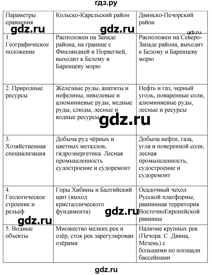 ГДЗ по географии 9 класс Таможняя рабочая тетрадь  тетрадь №2. страница - 5, Решебник 2017