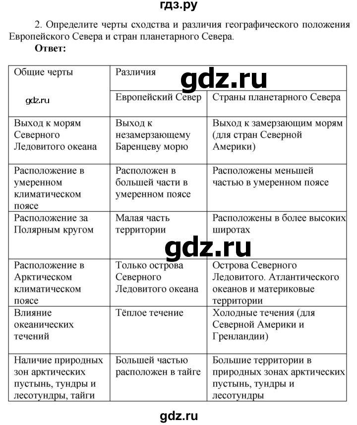 ГДЗ по географии 9 класс Таможняя рабочая тетрадь  тетрадь №2. страница - 6, Решебник 2017