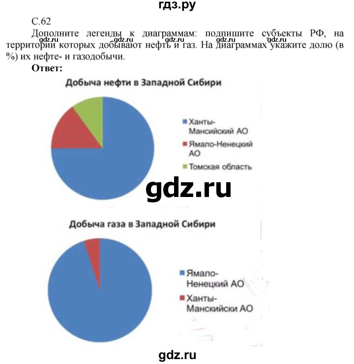 ГДЗ по географии 9 класс Таможняя рабочая тетрадь  тетрадь №2. страница - 62, Решебник 2017
