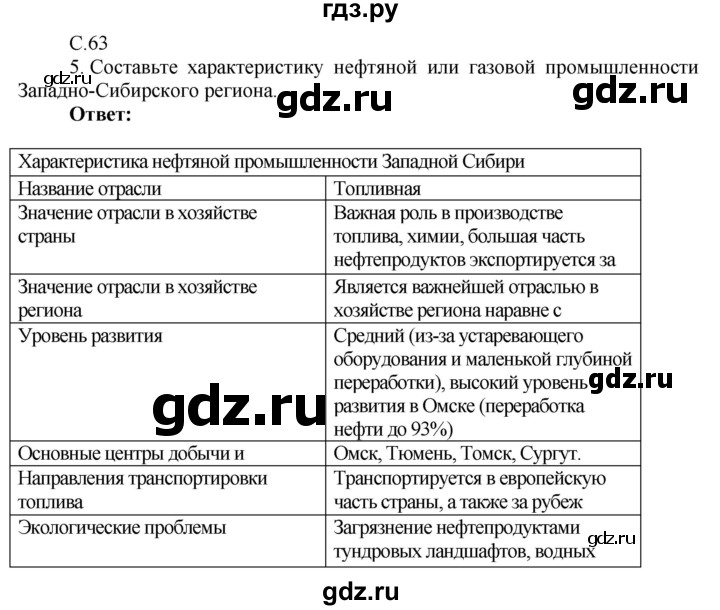 ГДЗ по географии 9 класс Таможняя рабочая тетрадь  тетрадь №2. страница - 63, Решебник 2017