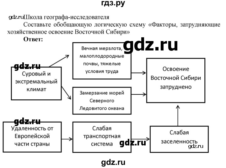 ГДЗ по географии 9 класс Таможняя рабочая тетрадь  тетрадь №2. страница - 68, Решебник 2017