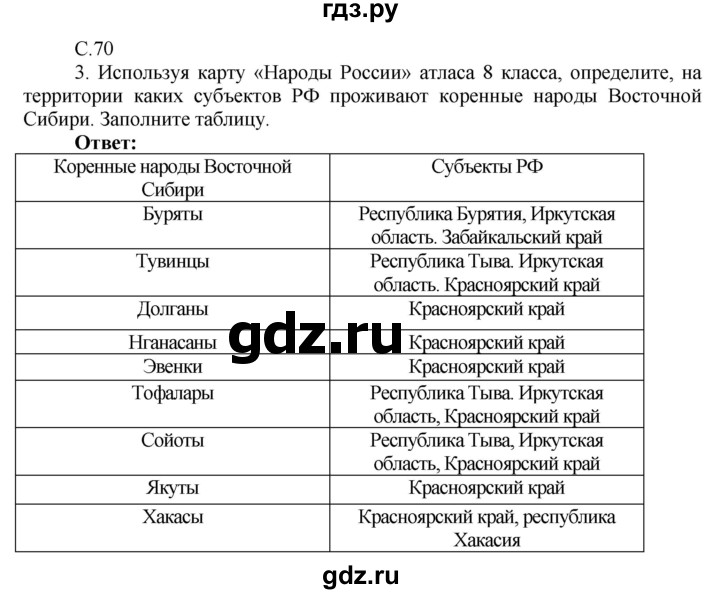 ГДЗ по географии 9 класс Таможняя рабочая тетрадь  тетрадь №2. страница - 70, Решебник 2017