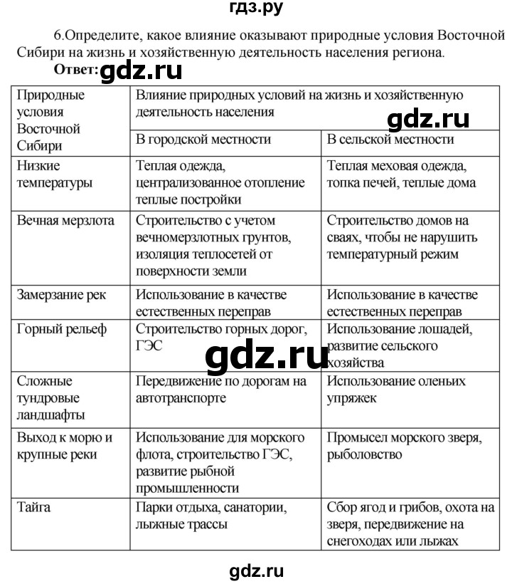 ГДЗ по географии 9 класс Таможняя рабочая тетрадь  тетрадь №2. страница - 71, Решебник 2017